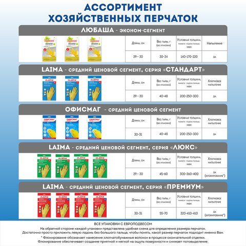 Перчатки МНОГОРАЗОВЫЕ латексные ЛЮБАША «ЭКОНОМ», хлопчатобумажное напыление, размер XL (очень большой), желтые, вес 34 г