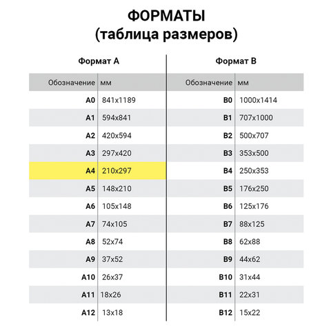 Обложки пластиковые для переплета, А4, КОМПЛЕКТ 100 шт., 150 мкм, прозрачно-синие, ОФИСМАГ
