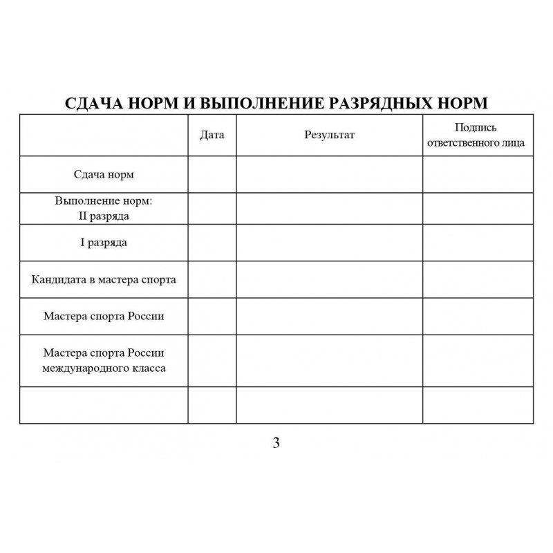 Зачетная книжка классификационная спортсменов I разряда кандидатов в ...