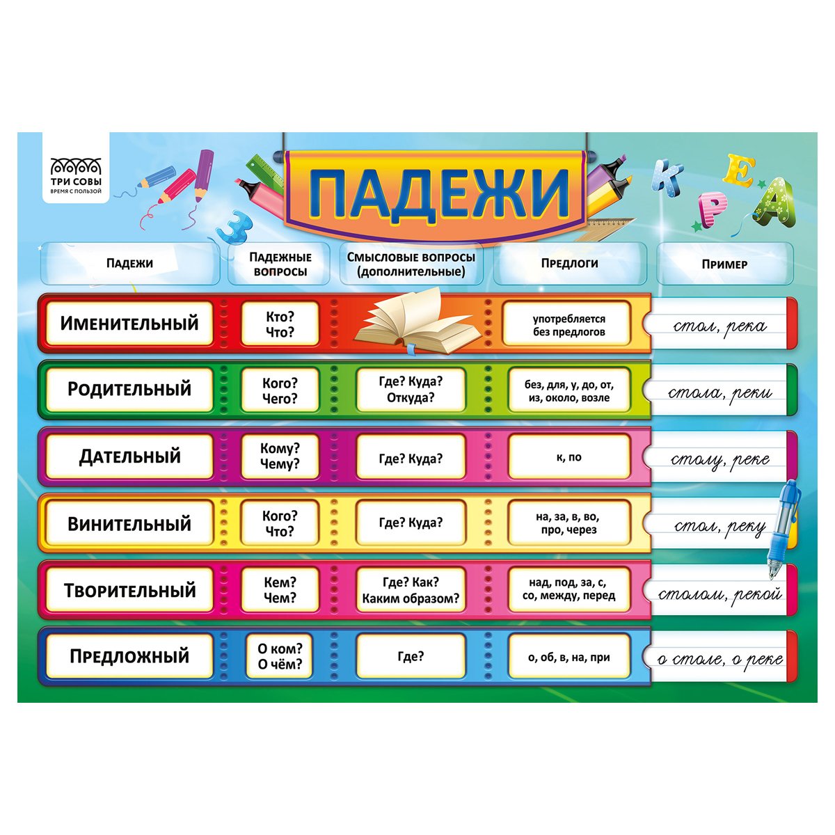 Набор обучающих плакатов ТРИ СОВЫ «Начальные классы», А4, 4 плаката