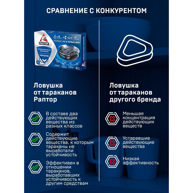 Средство от насекомых Раптор от тараканов 6 ловушек