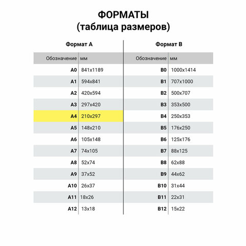 Бумага офисная А4, 80 г/м2, 500 л., SVETOCOPY ECO, белизна 60%, Sylvamo, Россия