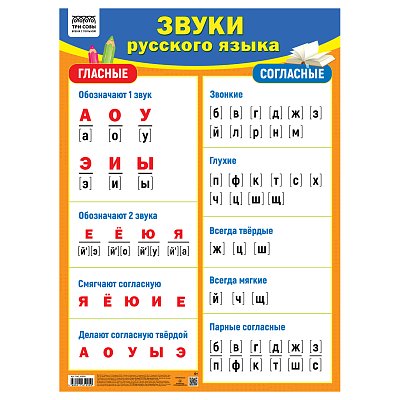Плакат обучающий ТРИ СОВЫ «Звуки русского языка», 440×600мм