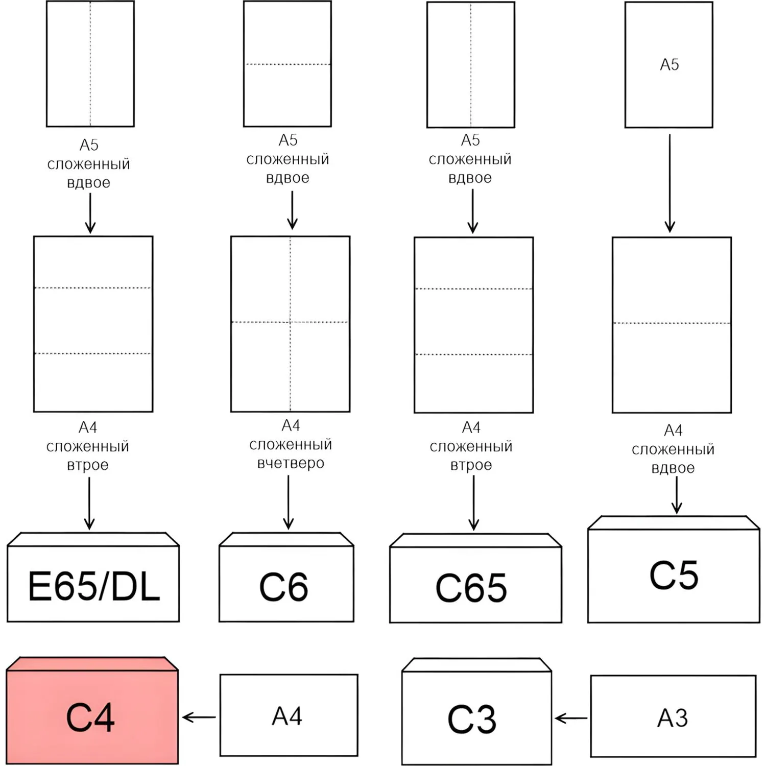 Конверт Куда-Кому С4 стрип ECOPOST 229×324 90гр 250шт/уп