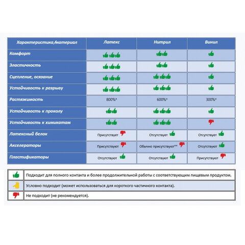 Перчатки нитриловые, 50 пар (100 шт. ), неопудренные, размер M (средний), картонная коробка, ЛАЙМА