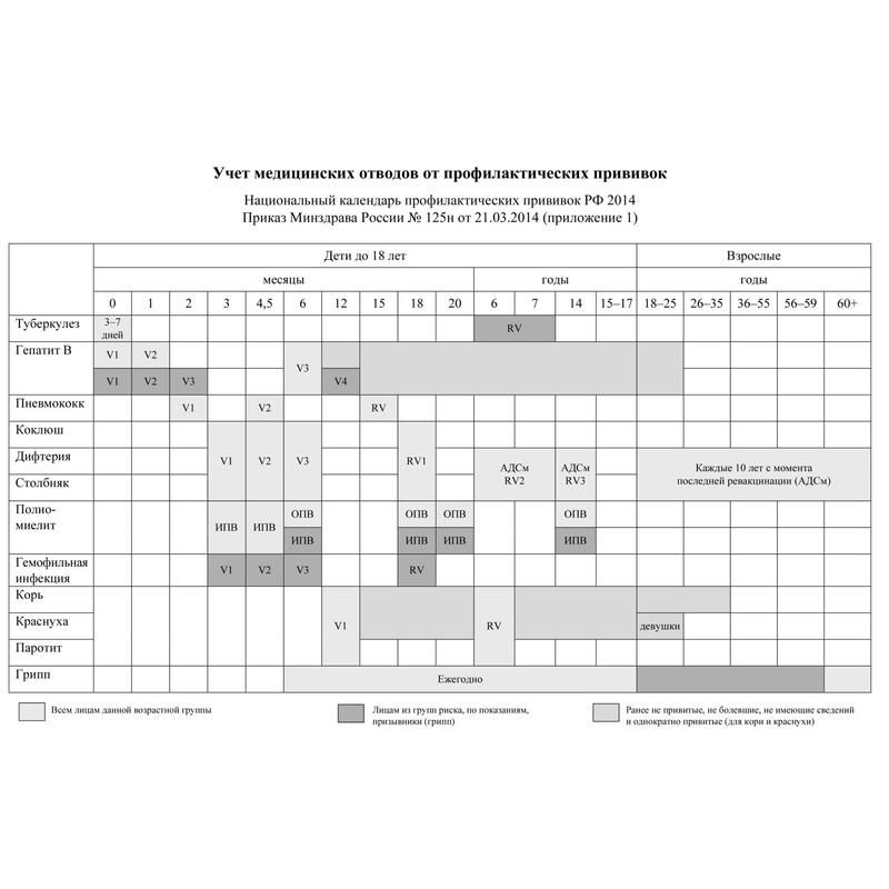 Журнал учета длительных медицинских отводов от профилактических прививок образец