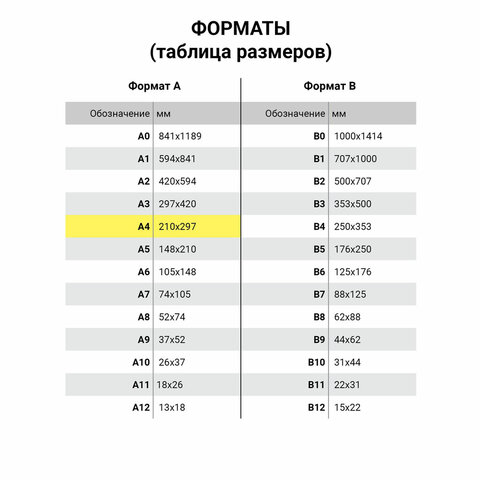 Бумага для цветной лазерной печати А4ПЛОТНАЯ 160 г/м2200 л. BRAUBERG DIGITAL145% (CIE)115381