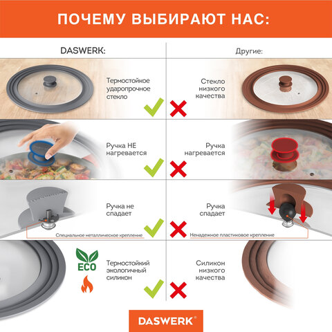 Крышка для любой сковороды и кастрюли универсальная 3 размера (24-26-28 см) антрацит, DASWERK