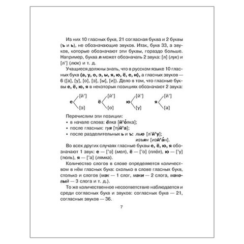 Все виды разбора по русскому языку. 1-4 классы, Ушакова О. Д. 