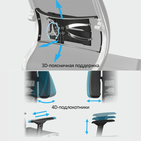 Кресло МЕТТА «YOGA» Y 4DF B2-5Dадаптивная спинка3D-подголовниксверхпрочная сеткачерное