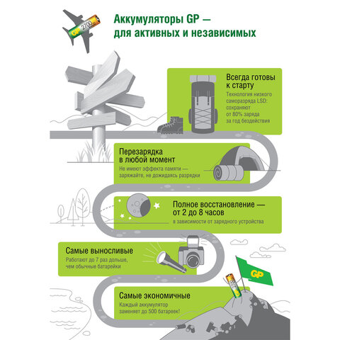 Батарейки аккумуляторные GP, AAA (HR03), Ni-Mh, 930 mAh, 10 шт, пластиковый бокс
