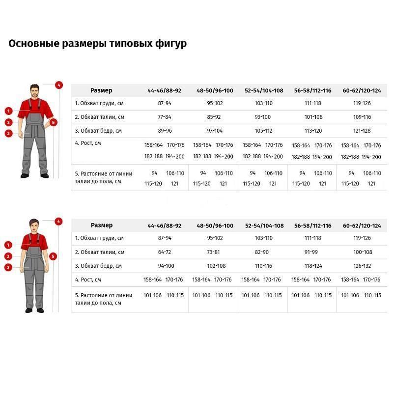 Фартук многоразовый Ларипол полиуретановый облегченный 90×115, синий 150мкм