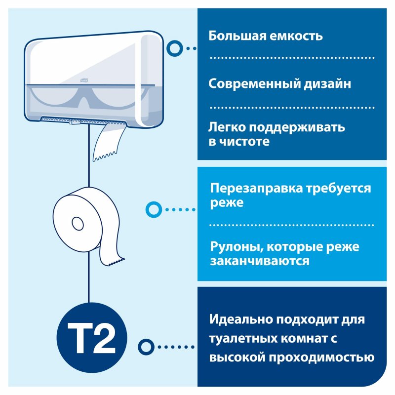 Держатель для туалетной бумаги Tork Elevation Mini Twin бел. Т2 555500