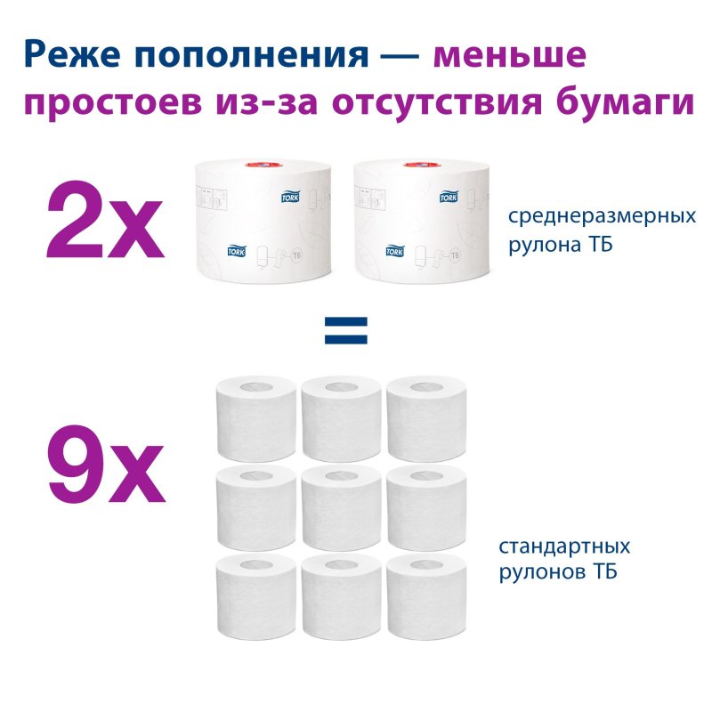 Бумага туалетная в рулонах Tork Mid-size Advanced 2-слойная 27 рулонов по 100 метров (артикул производителя 127530)