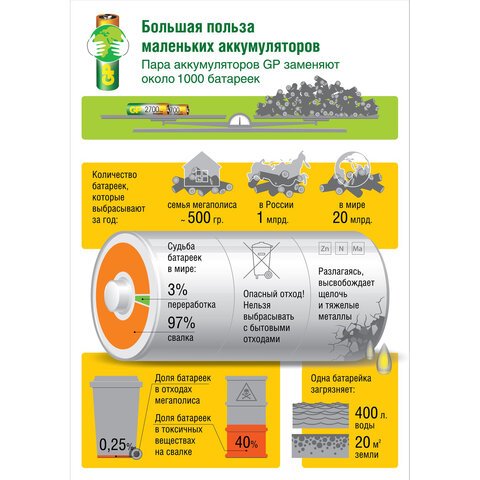 Батарейки аккумуляторные GP, АА (HR6), Ni-Mh, 2650 mAh, 10 шт, пластиковый бокс
