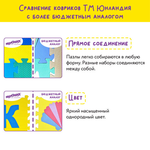 Коврик-пазл напольный 0.9×0.9 м мягкий «Зверушки», 9 частей 30×30 см, толщина 1 см, ЮНЛАНДИЯ