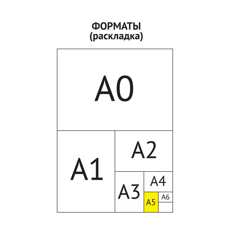 Скетчбук-блокнот 60л. А5 на гребне ArtSpace «Сладкая жизнь», 120г/м2