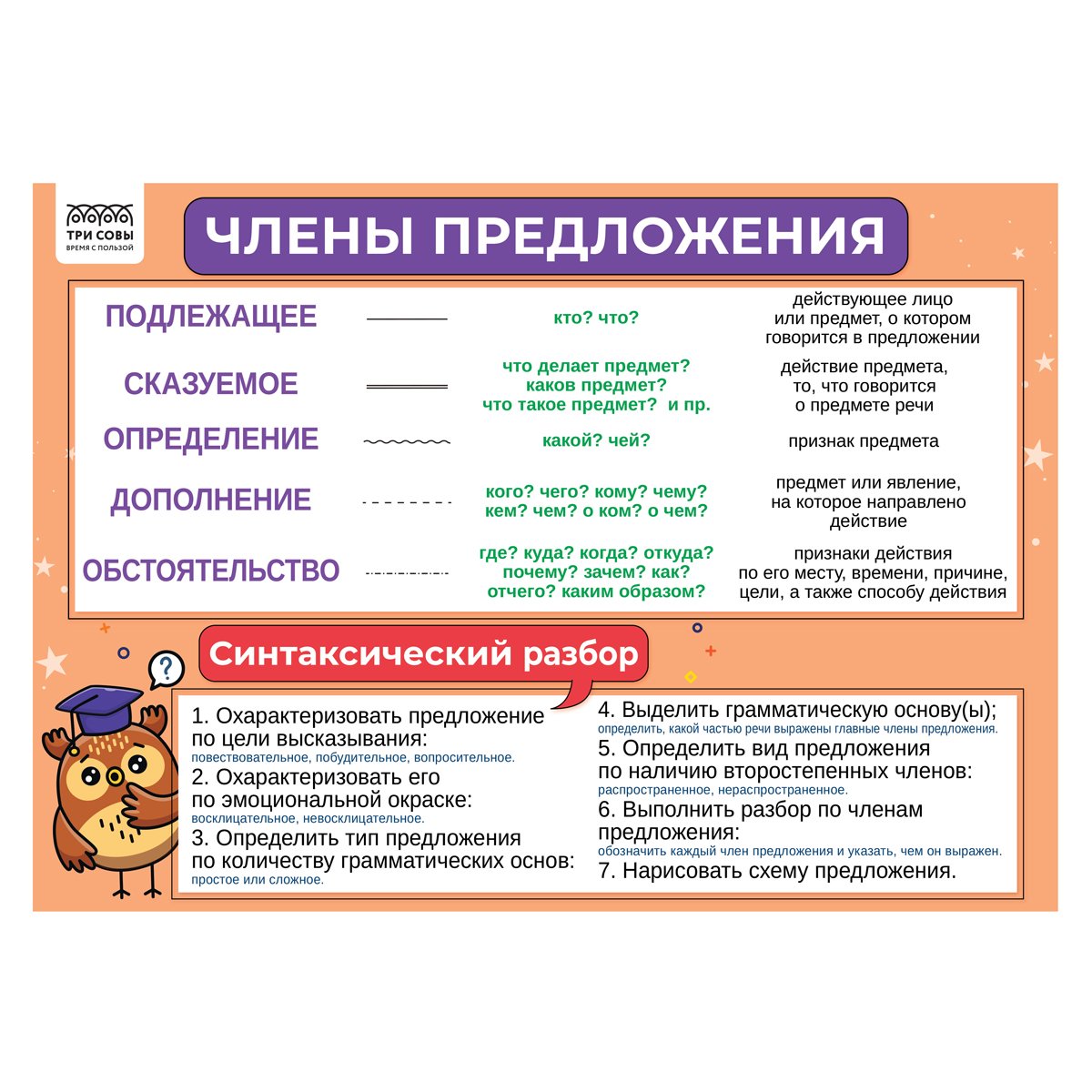 Набор обучающих плакатов ТРИ СОВЫ «1-4 класс. Русский язык», А4, 4 плаката