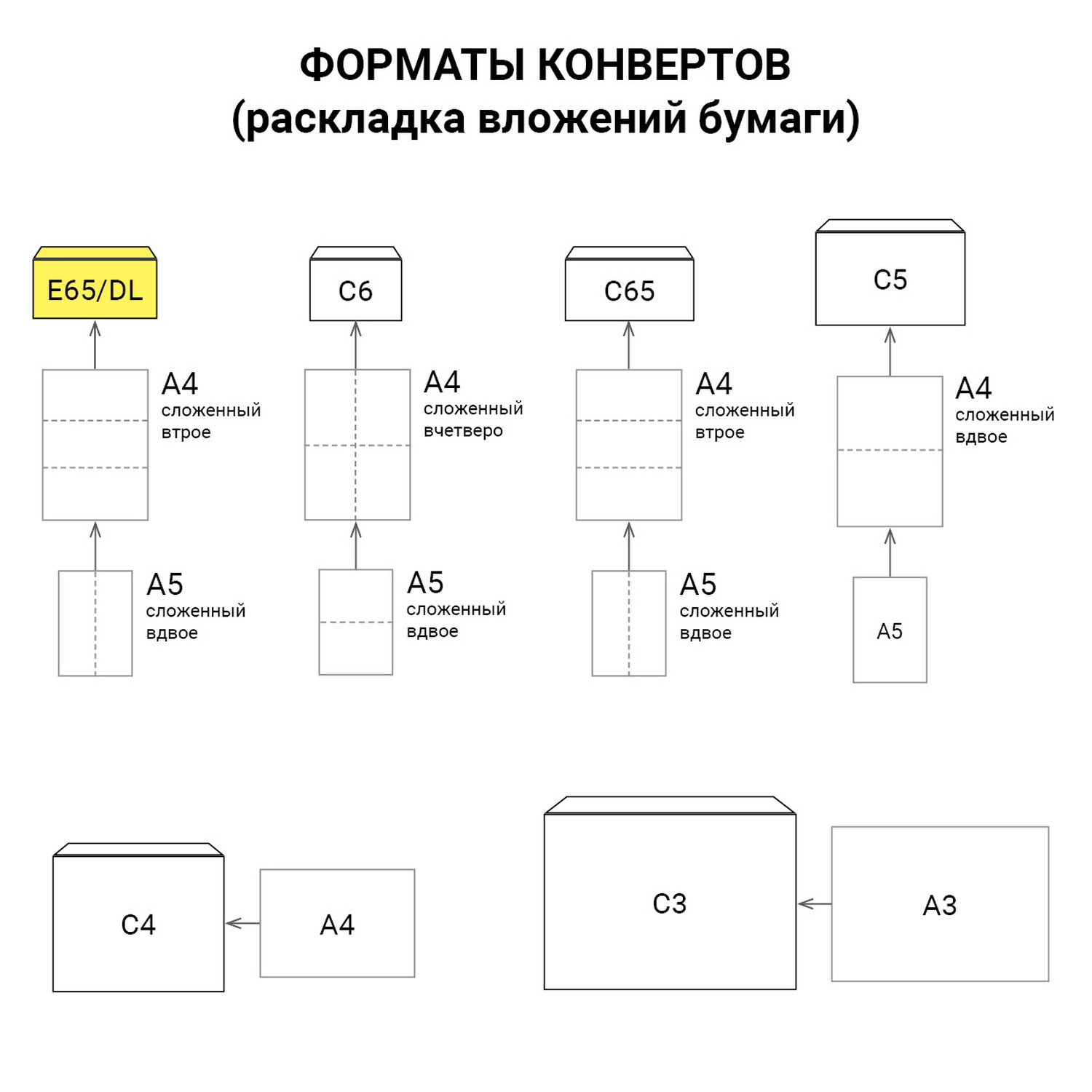 Конверты Е65 (110×220 мм), отрывная полоса, «Куда-Кому», КОМПЛЕКТ 50 шт., внутренняя запечатка