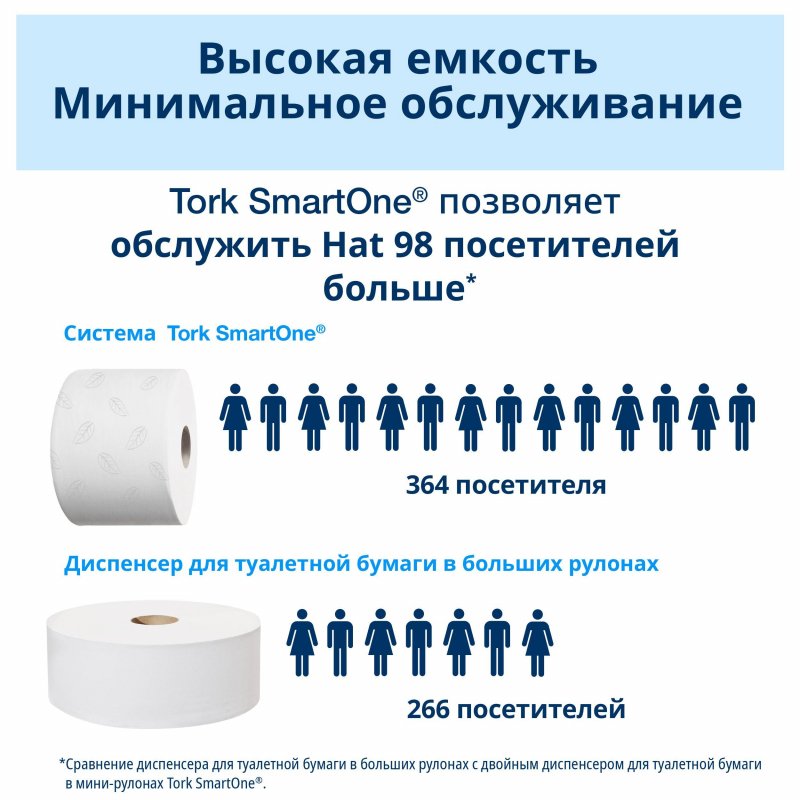 Держатель для туалетной бумаги Tork SmartOne T8 в рул, 680008 пласт. черный