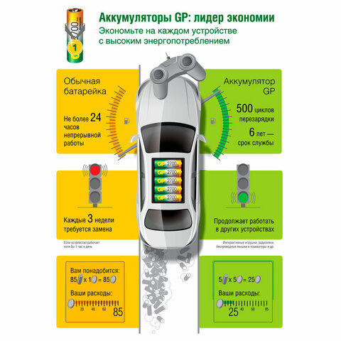 Батарейки аккумуляторные Ni-Mh мизинчиковые КОМПЛЕКТ 4 шт. AAA (HR03) 950 mAh, GP-2DECRC4