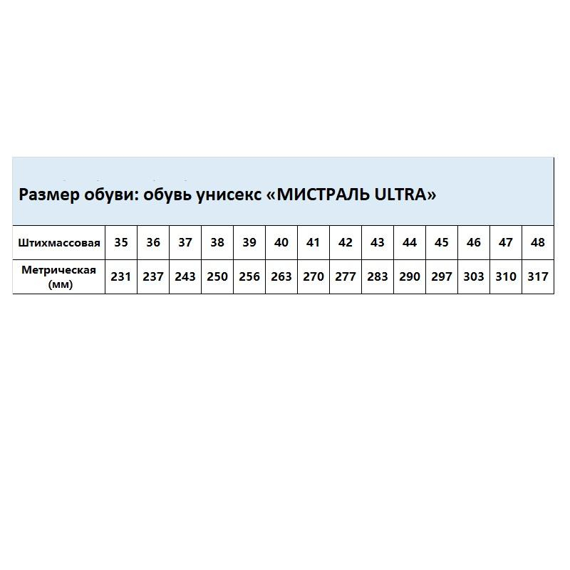 Полуботинки летние Мистраль Ultra ПУ-ТПУ натуральная кожа черные размер 40