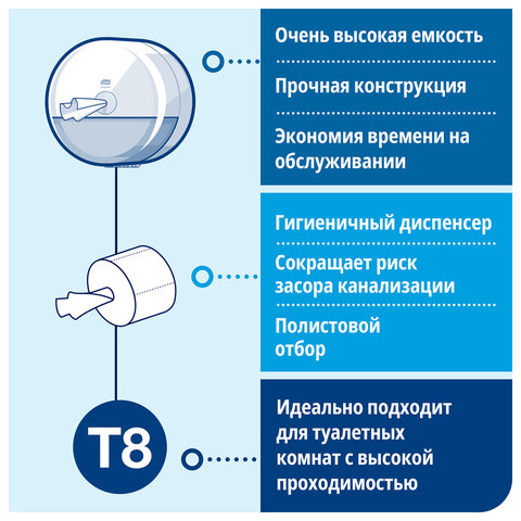 Держатель для туалетной бумаги Tork SmartOne Т8 в рул, 680000 пласт. белый