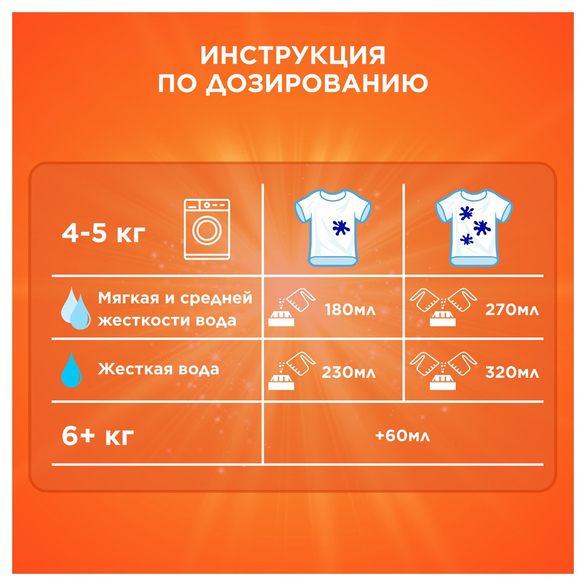 Порошок для машинной стирки Tide «Color. Fairy Эффект », 2.4кг (ПОД ЗАКАЗ)