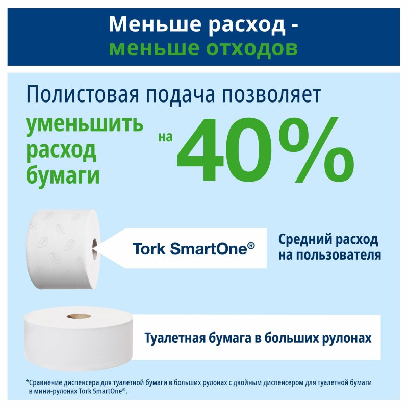 Держатель для туалетной бумаги Tork SmartOne T8 в рул, 680008 пласт. черный