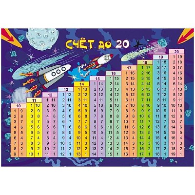 Плакат Издательство Учитель по математике Счет до 20 (297×210 мм)