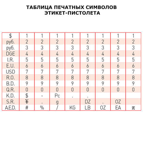 Этикет-пистолет 1-строчный (цифры, знаки), 9 символов, 26×12 мм, BRAUBERG