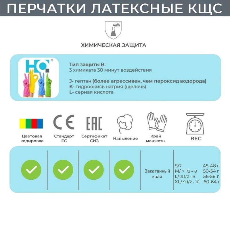 Перчатки латексные HQ Profiline арт.74733 синие р. S, ПС
