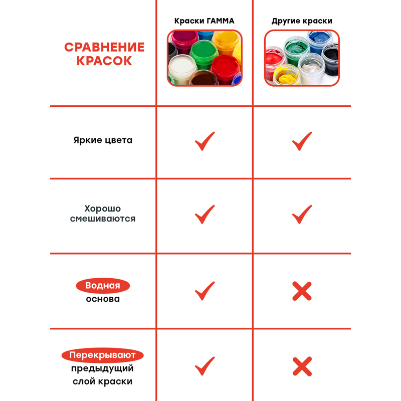Гуашь Гамма «Мультики», 06 цветов, 15мл, блок-тара, картон. упак. 