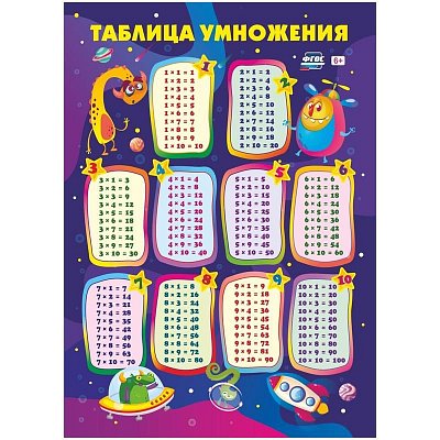 Плакат Издательство Учитель по математике Таблица умножения (210×297 мм)