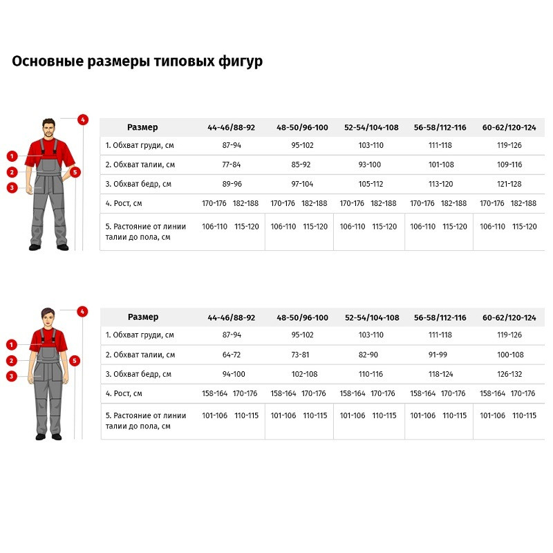 Спец.халат Халат муж. смесовый синий(р.52-54) 170-176