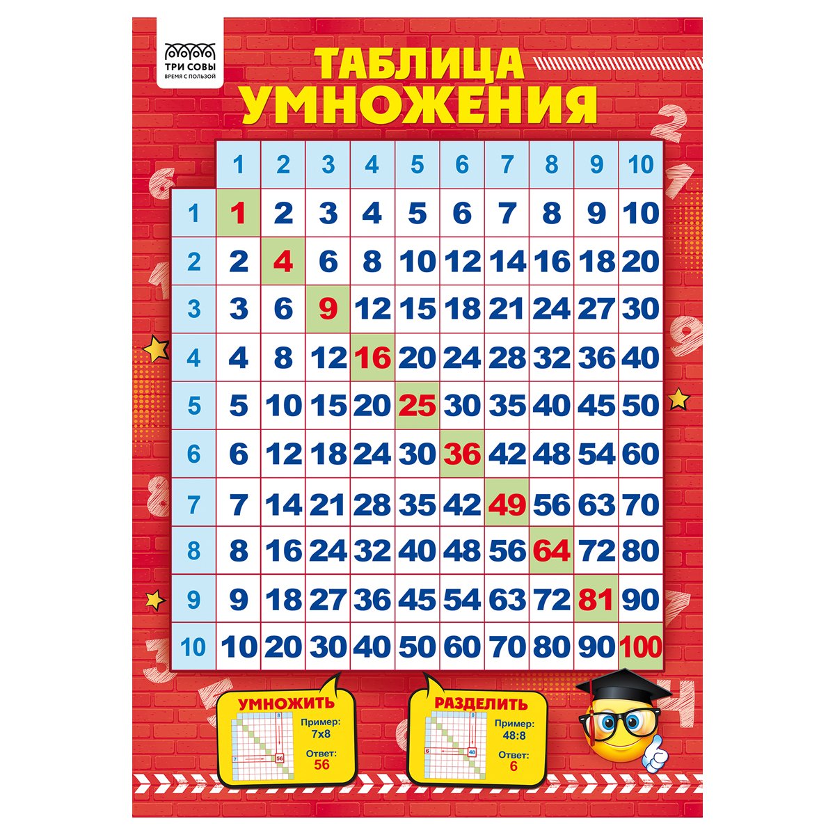 Набор обучающих плакатов ТРИ СОВЫ «Начальные классы», А4, 10 плакатов