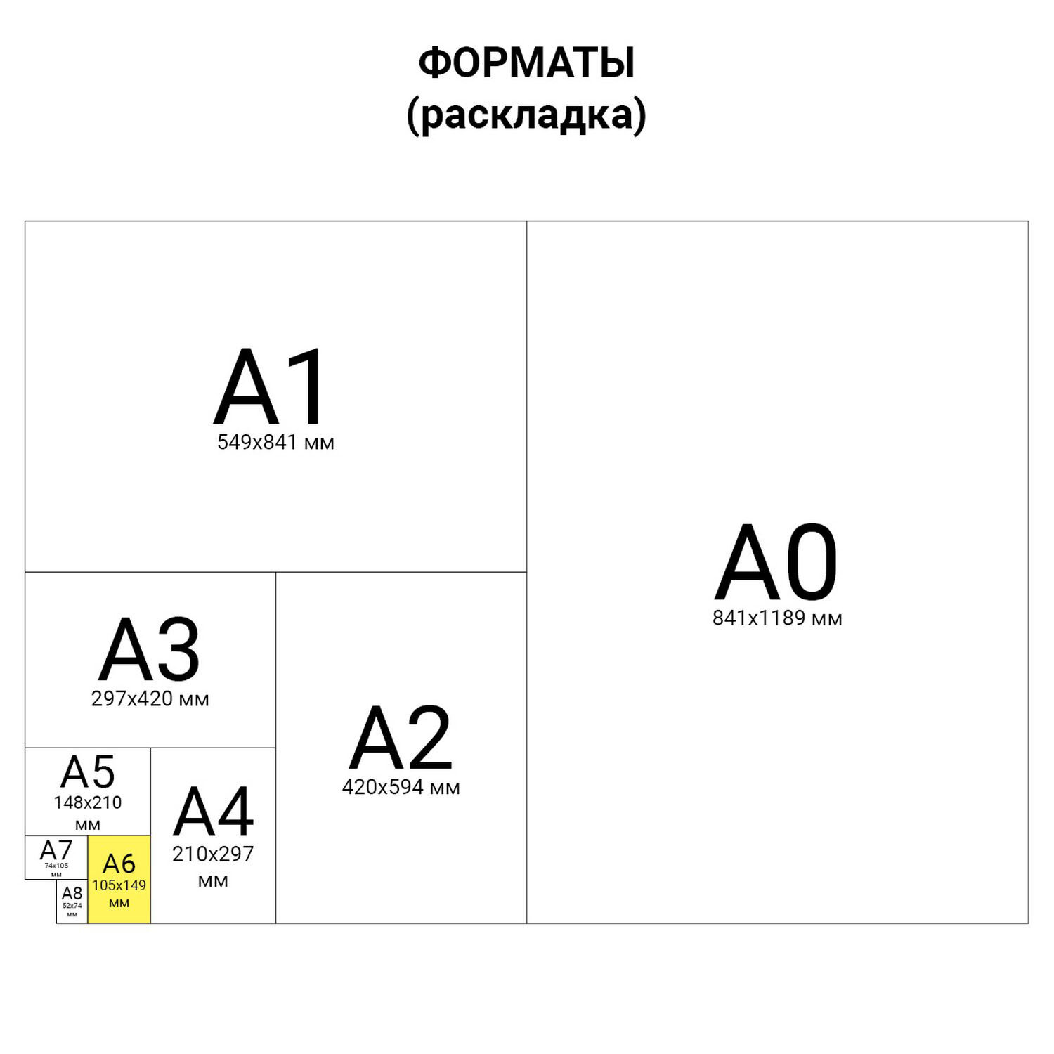 Распечатать форматы
