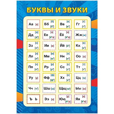 Плакат Издательство Учитель по русскому языку Буквы и звуки (148×210 мм)