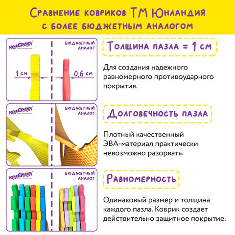Коврик-пазл напольный 0.9×0.9 м мягкий «Зверушки», 9 частей 30×30 см, толщина 1 см, ЮНЛАНДИЯ