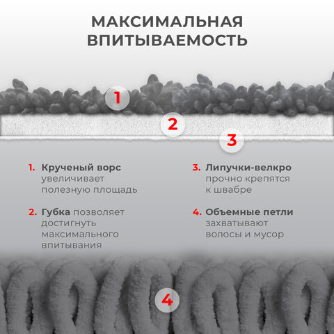 Насадки для швабры из микрофибры с суперобъемным ворсом 41×14 см2 шт. LAIMA609144