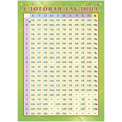 Плакат Издательство Учитель по русскому языку Слоговая таблица (210×297 мм)