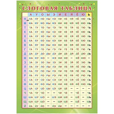Плакат Издательство Учитель по русскому языку Слоговая таблица (210×297 мм)