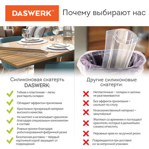 Коврик-подкладкаскатерть ПВХ прозрачнаягибкое/мягкое стекло140×100 см0.5 ммDASWERK607669