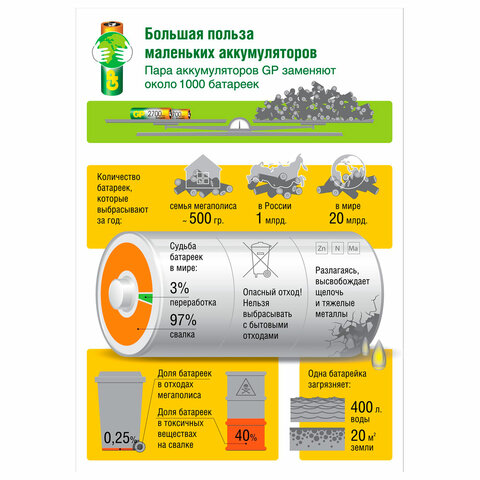Батарейки аккумуляторные Ni-Mh мизинчиковые КОМПЛЕКТ 4 шт. AAA (HR03) 950 mAh, GP-2DECRC4