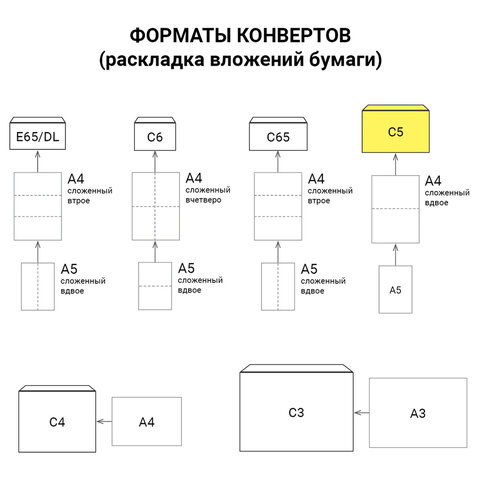 Конверты С5 (162×229мм) ПЛОТНЫЕ отрывная лента, 90г/м2, КОМПЛЕКТ 1000шт внутренняя запечатка