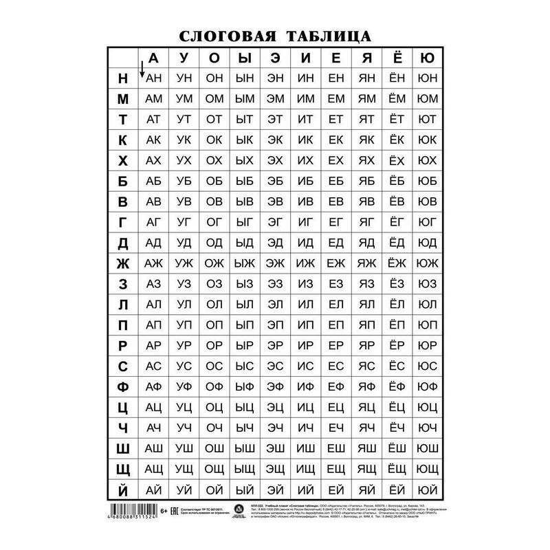 Плакат Издательство Учитель по русскому языку Слоговая таблица (210×297 мм)