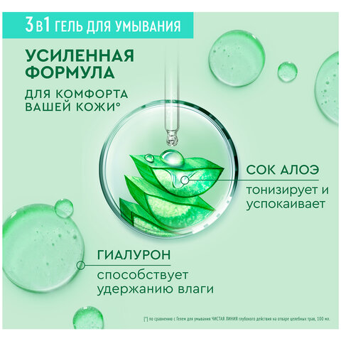 Гель для умывания 200 млЧИСТАЯ ЛИНИЯ 3 в 1 «Гиалурон и сок алоэ»бережное очищение