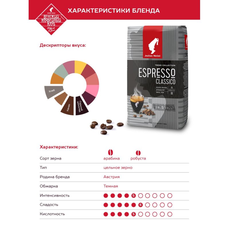 Кофе в зернах Julius Meinl Espresso Classico 1 кг