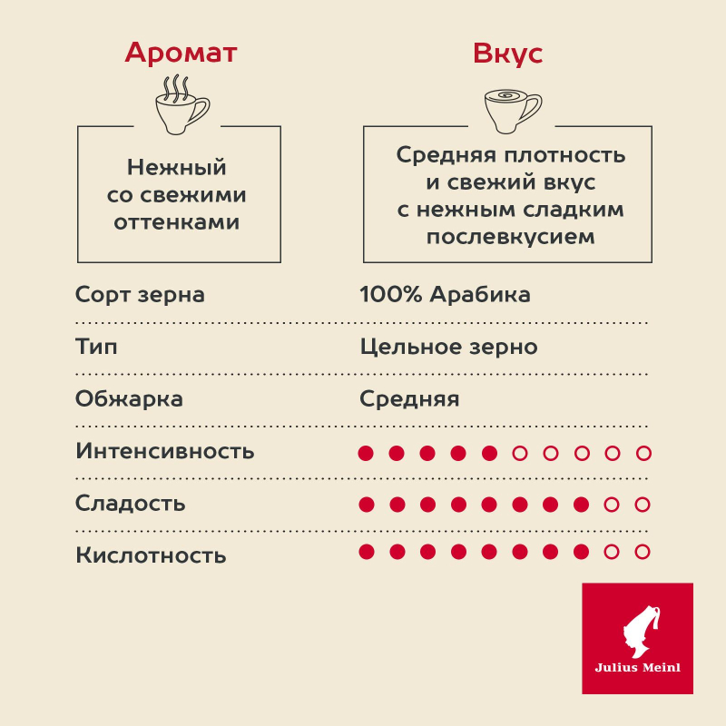Кофе Julius Meinl Гранд Эспрессо в зернах, 500г (80046)