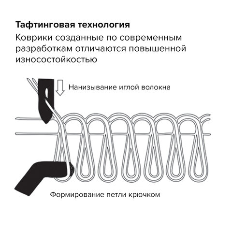 Коврик придверный ИЗНОСОСТОЙКИЙ влаговпитывающий, 80×120 см, ТАФТИНГ, СЕРЫЙ, LAIMA EXPERT